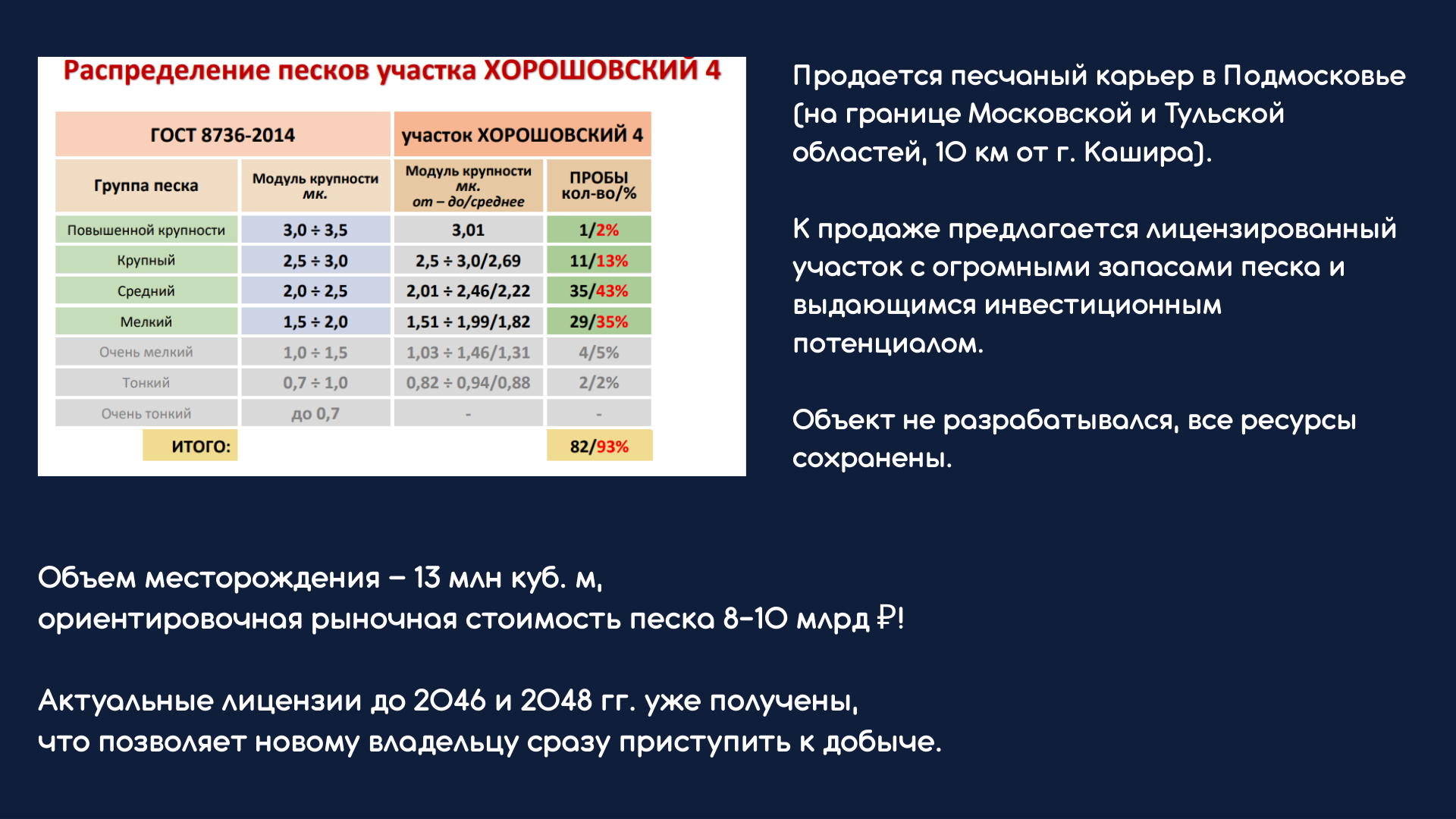 Продам песчаный карьер (не вскрытый)