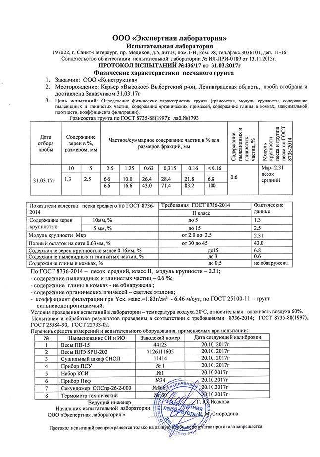 Протокол испытаний карьер Высокое