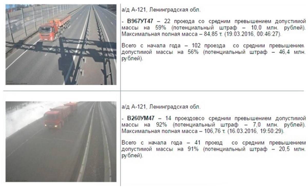 штрафы перегруз на Приозерском направлении